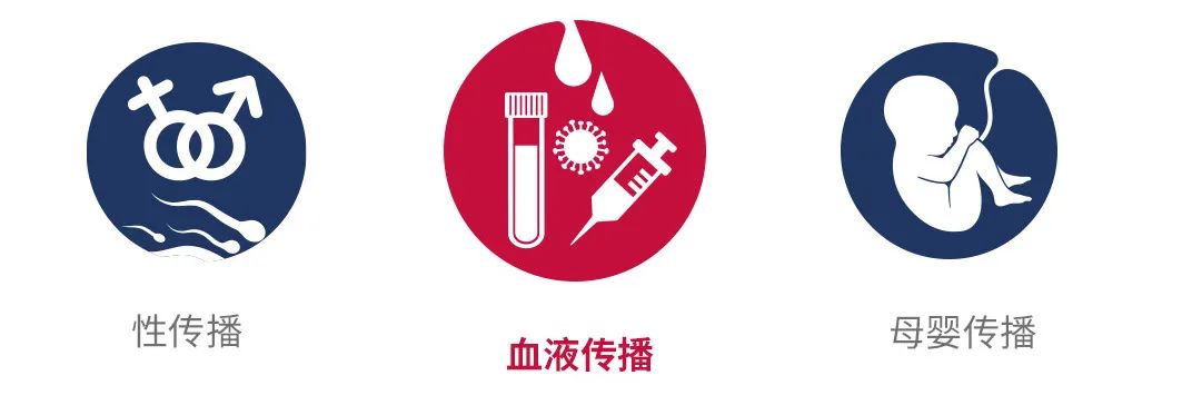 血液传播 baijiahao.baidu.com