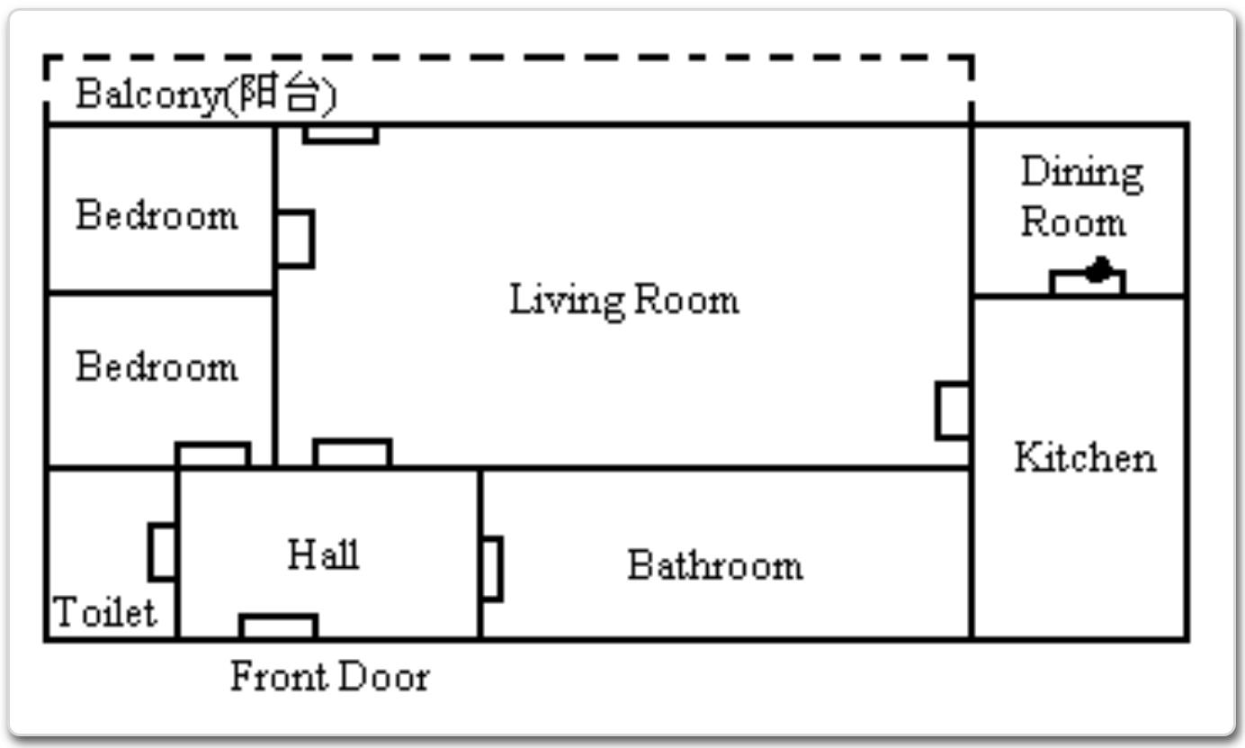 你知道哪些房间的英语名称呢?