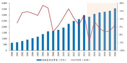 开源“碳中和”化工篇之三:烧碱行业蓄势待发 | 开源证券化工