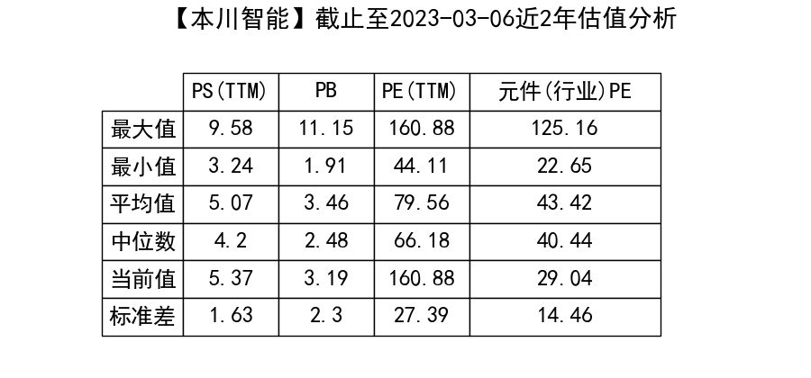 本川智能(300964)要点解析20230307