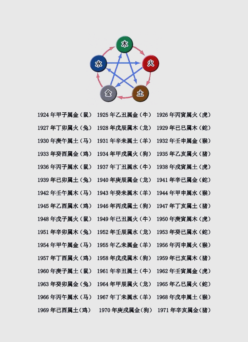 免费出生年月日五行查询方法