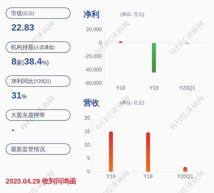 换人!亿利达:公司总经理吴晓明离职