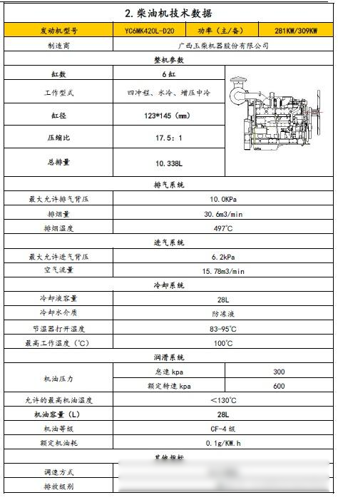 250千瓦发电机多少钱一台:250 kw的柴油发电机1小时消耗多少柴油?