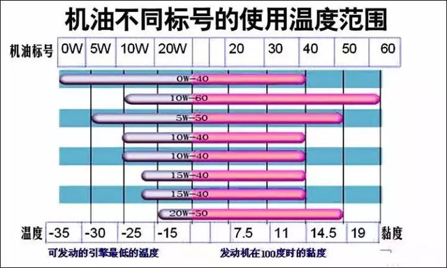 东风风行t5evo机油型号图片