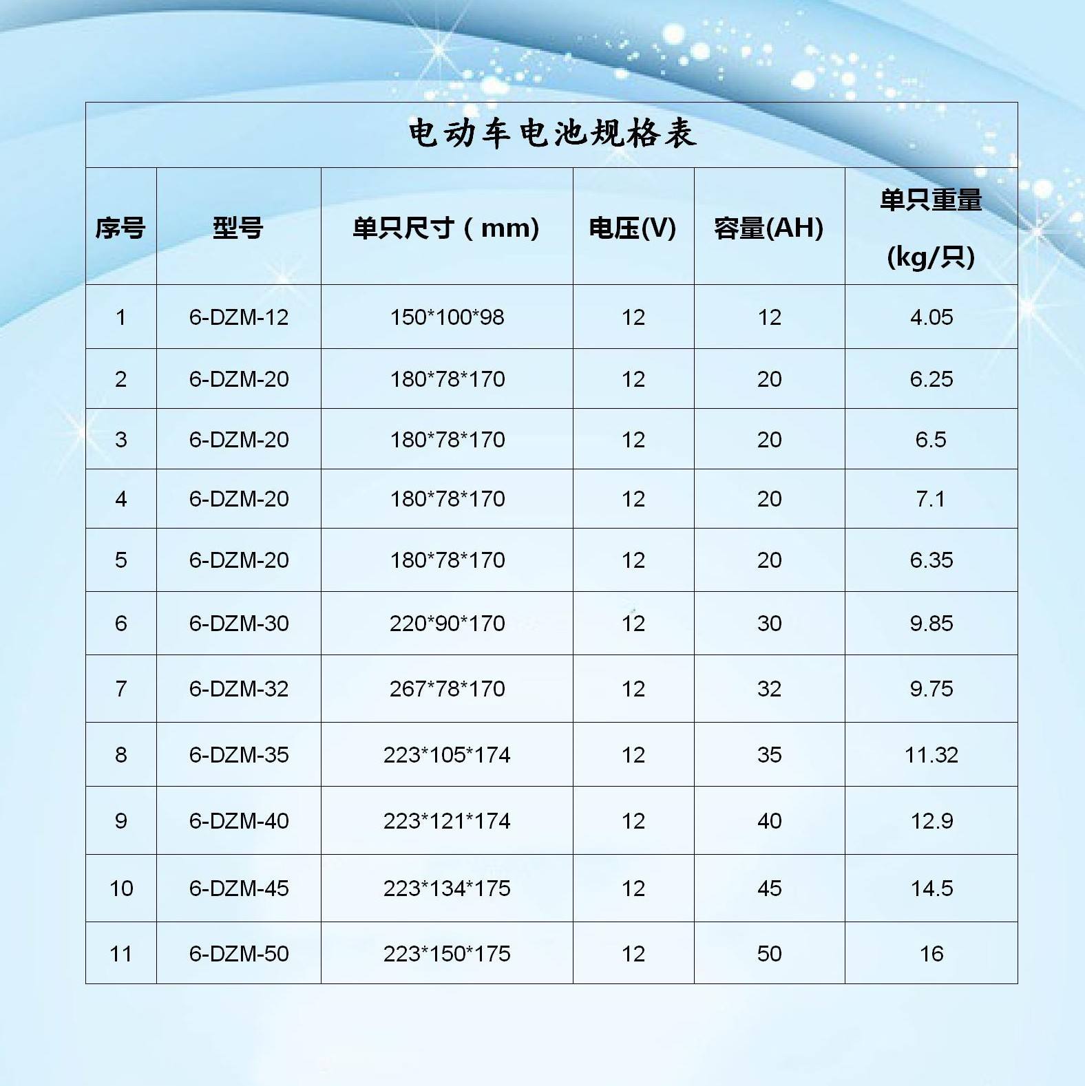 小蚂蚁电动车电池寿命图片