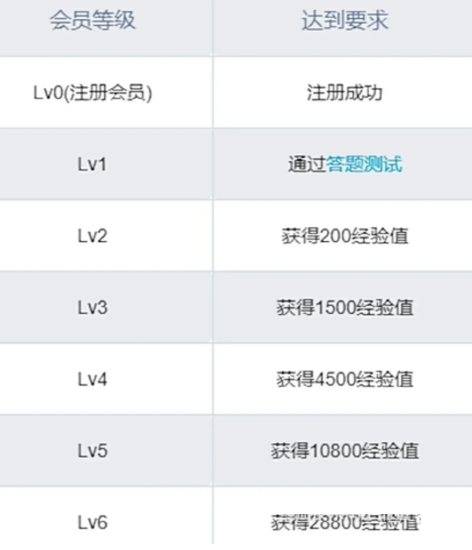 哔哩哔哩5级号购买