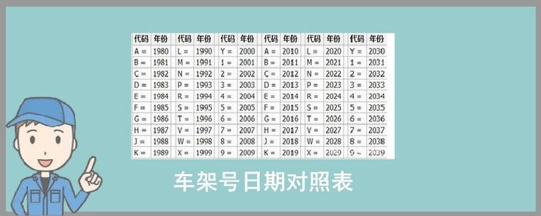 汽车17位编码对照图图片