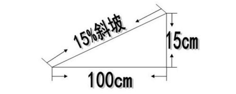 残疾人坡道坡度规范要求?