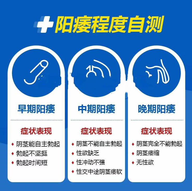 "伟哥"的危害你知道吗?