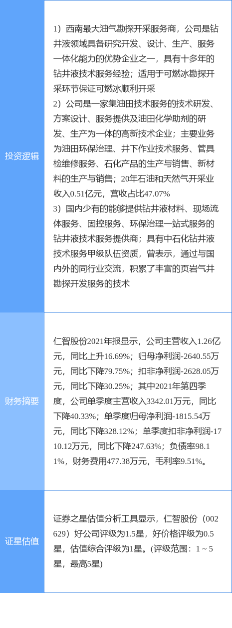 4月19日仁智股份涨停分析:油服,可燃冰,页岩气概念热股