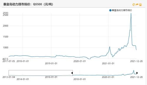 动力煤：煤价离常年均价还有一段路