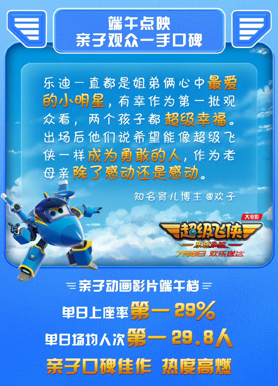 《超级飞侠》大电影点映大获好评 锁定暑假亲子观影首选