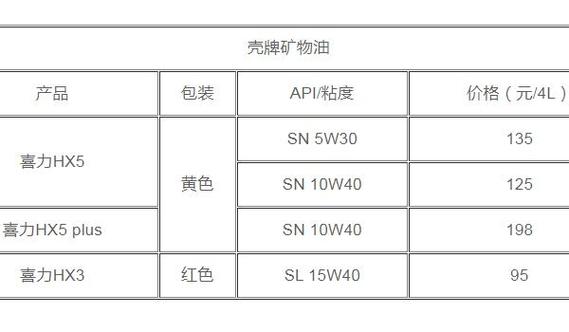 壳牌机油价格表军驰图片