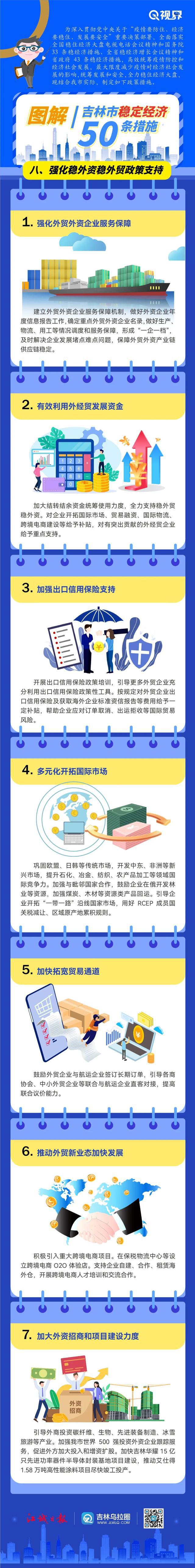 图解|吉林市稳定经济50条措施(八)强化稳外资稳外贸政策支持