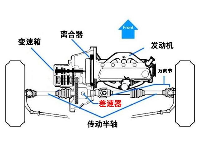 自动变速箱解剖图图片