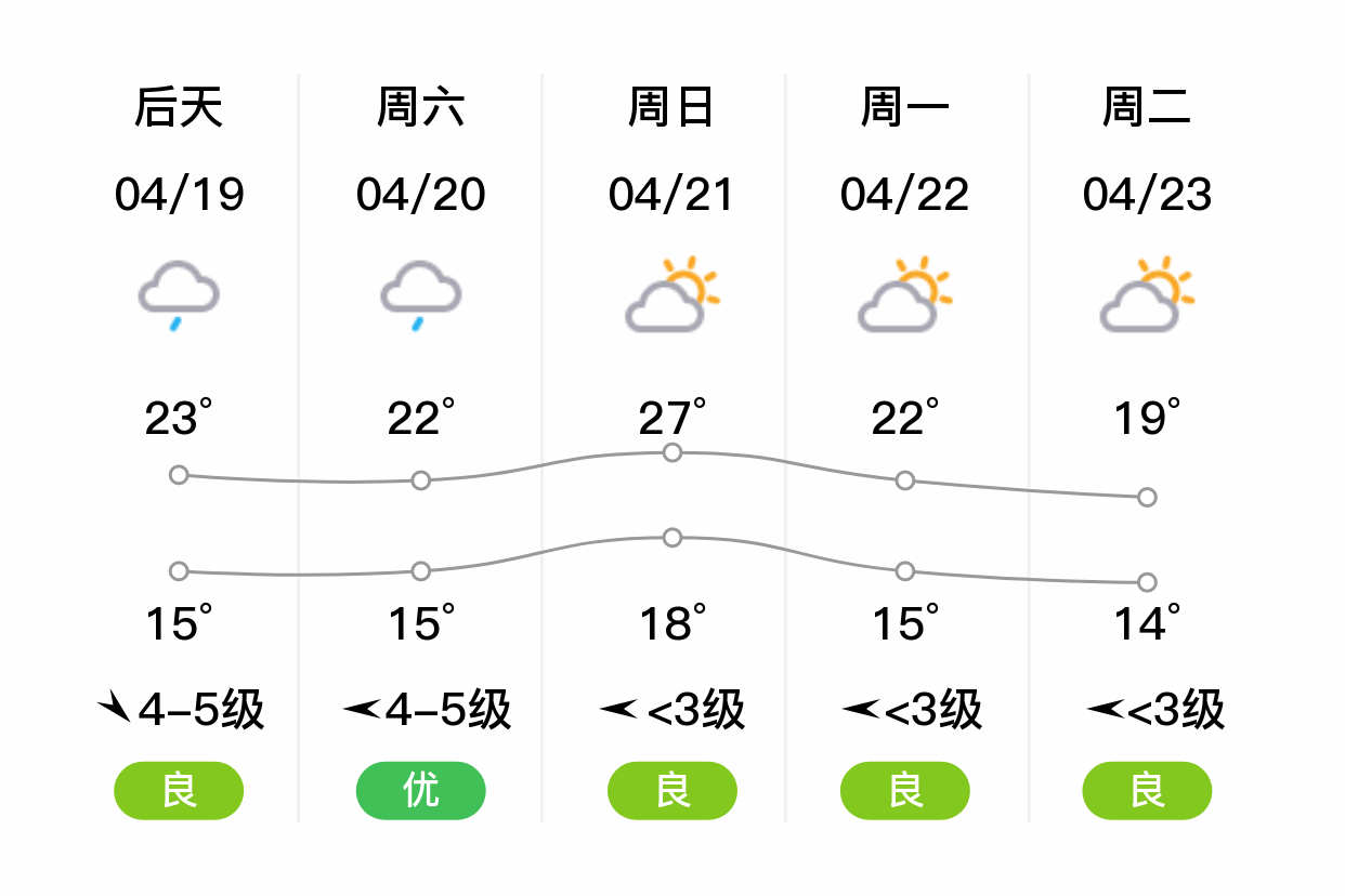 宣城天气半个月图片