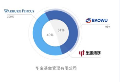 重磅！又有兩家基金公司股權(quán)變更受反饋