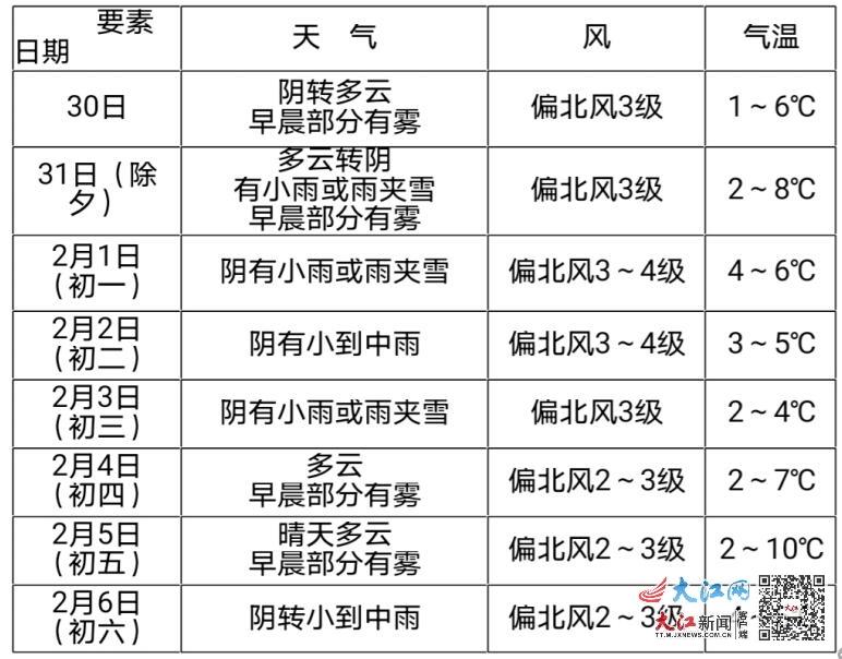 南昌天气预报15天图片