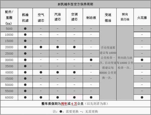 三菱欧蓝德保养周期图片