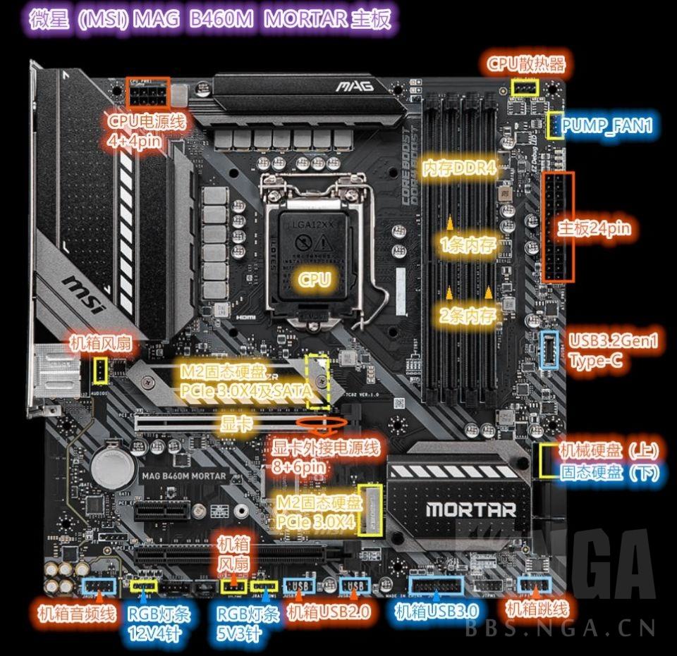 b450m迫击炮m2接口图片