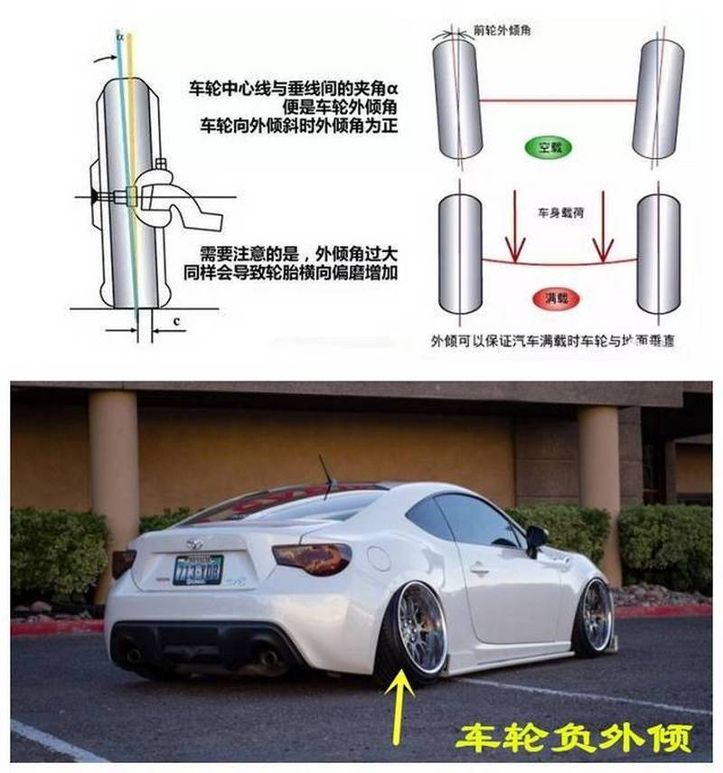 车轮外倾角作用是什么?