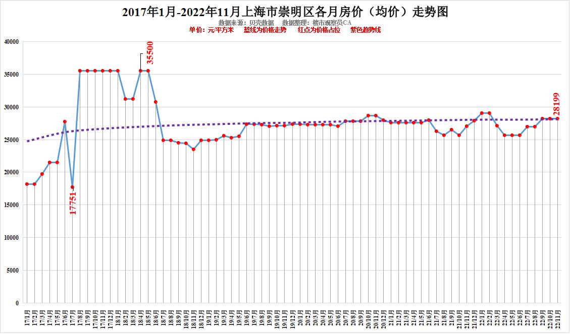 2022上海房价图片