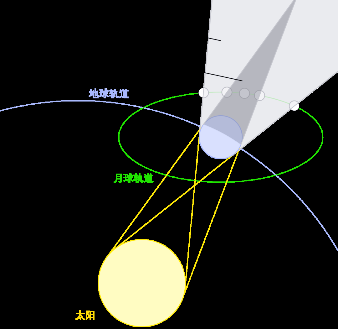 苏教版物理教材关于月食的描述存在严重错误