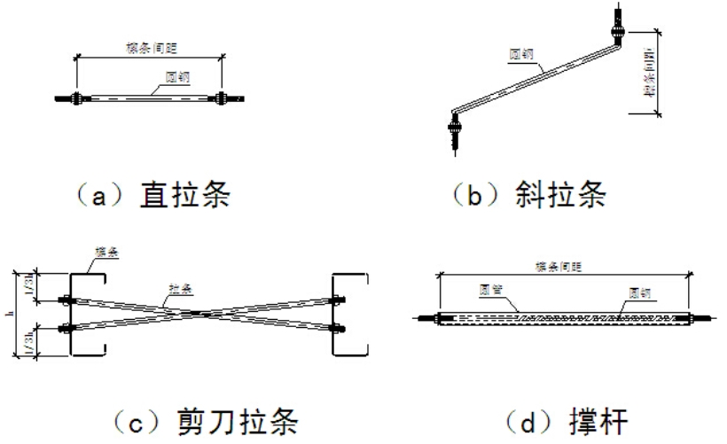 钢构屋面拉钢丝图解图片