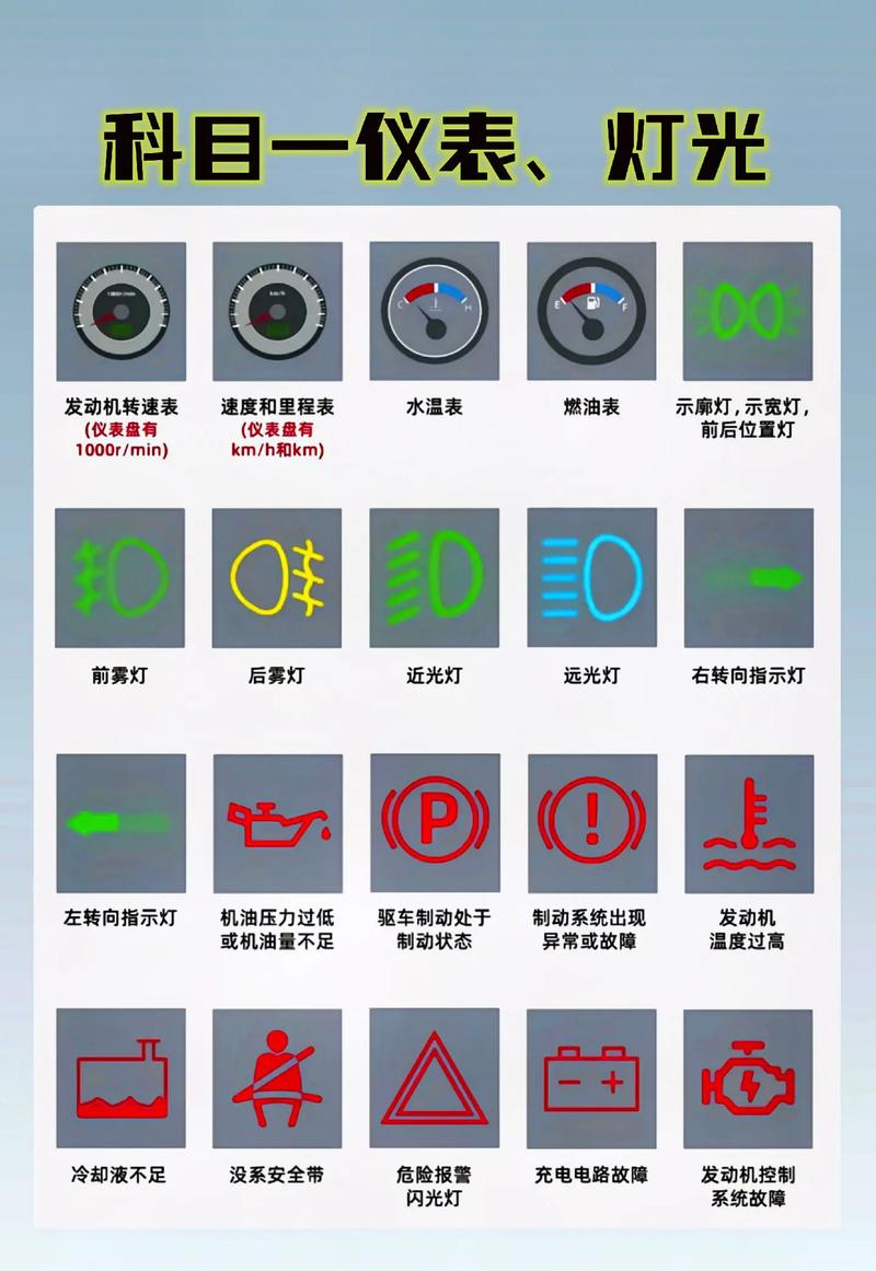 汽车灯光标志图解