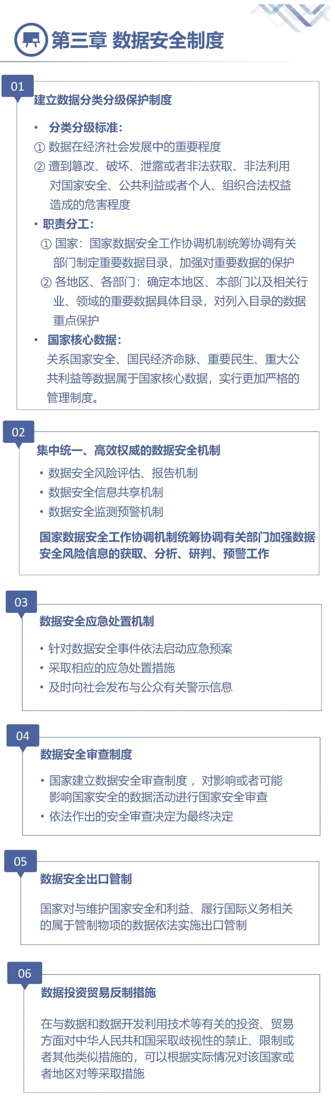 数据安全法+数据局解读