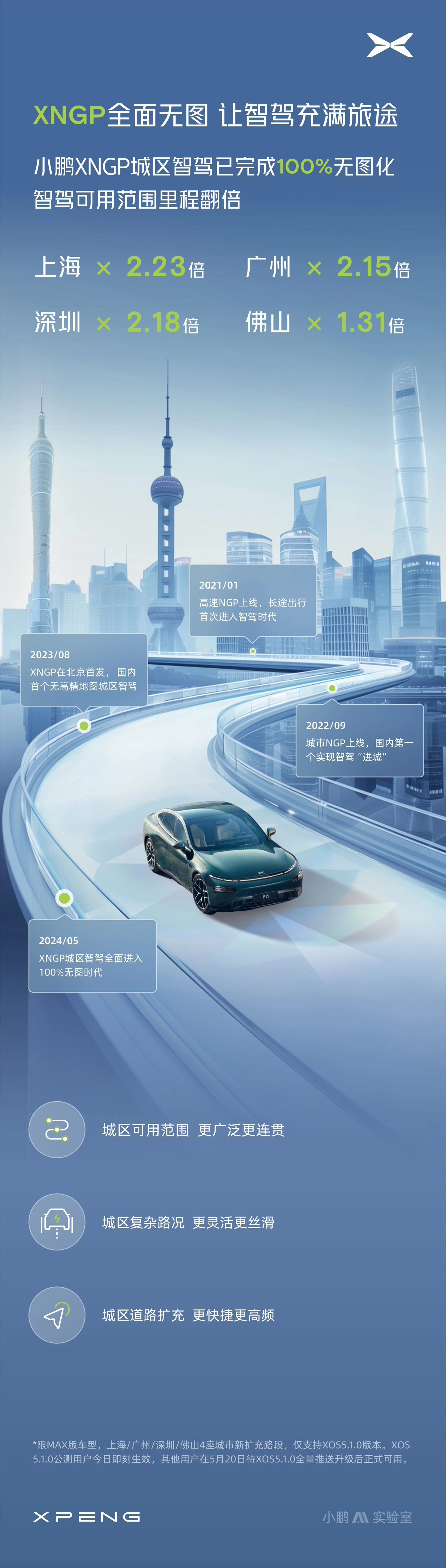 小鹏汽车ai day活动定档5月20日,智驾/泊车/语音助手有望升级