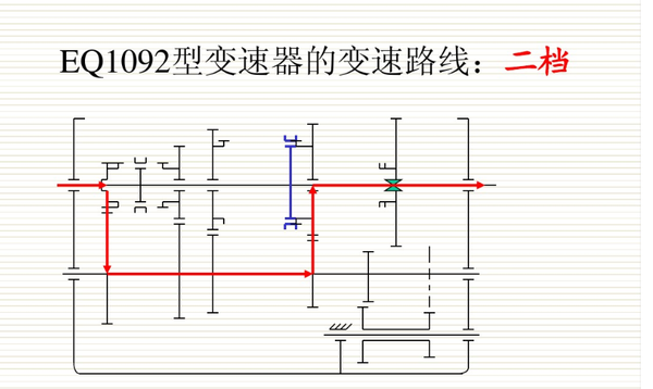 三轴式变速器简图图片