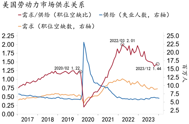 【招银研究|宏观经济月报】美国经济“不着陆”概率上升，中国经济积蓄动能（2024年2月）