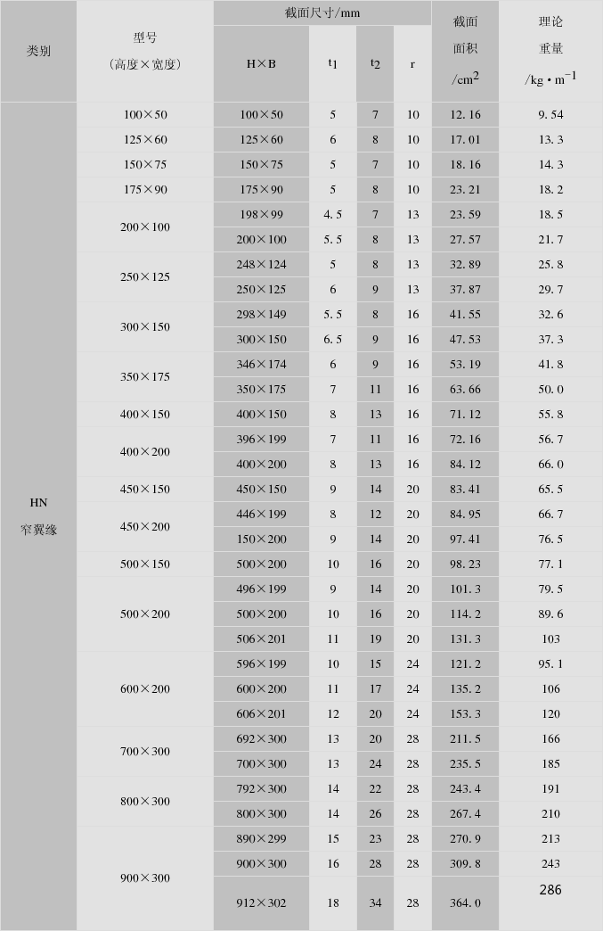 h钢规格型号尺寸表图片