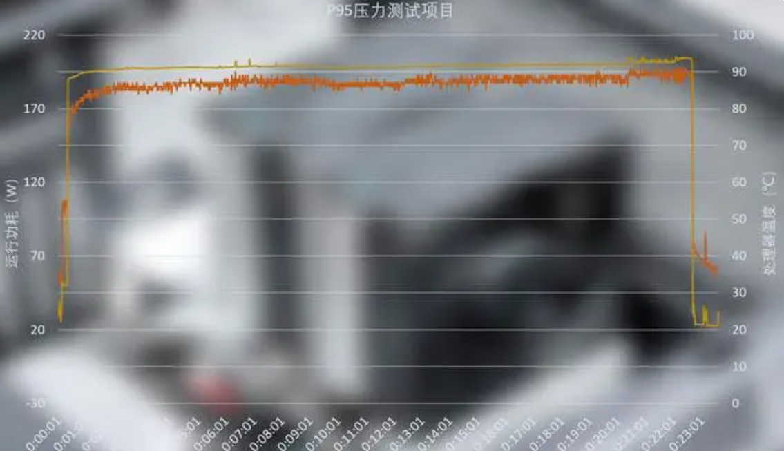 温度实时显示——九州风神冰立方620数显风冷散热器体验