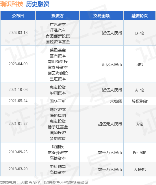 想找投资方(找投资方的平台)