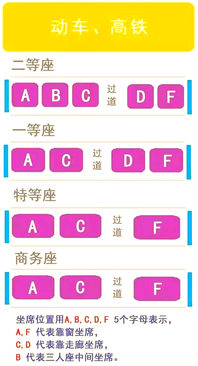 火车座位号分布规律及靠窗座位快速选择法