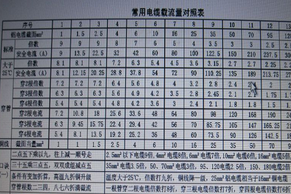 4平方线能带多少千瓦图片