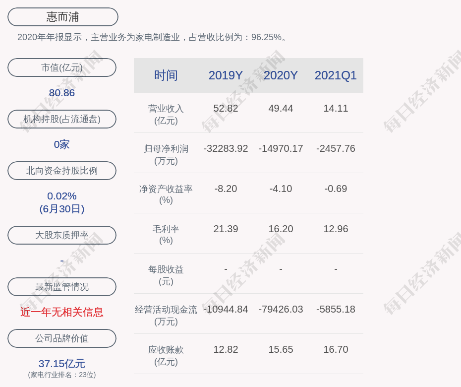 惠而浦:职工代表监事詹达佑辞职