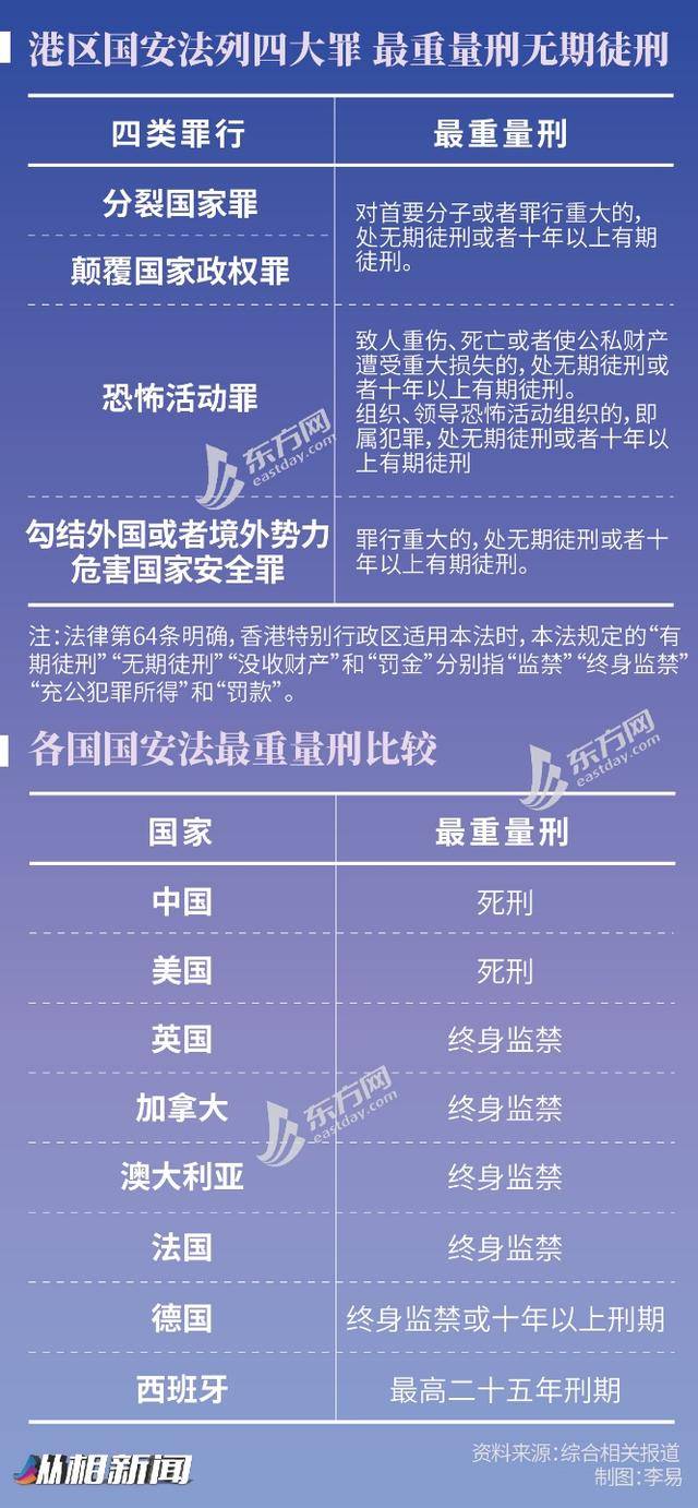 图解香港国安法:今天的香港已经告别国家安全"不设防"的历史