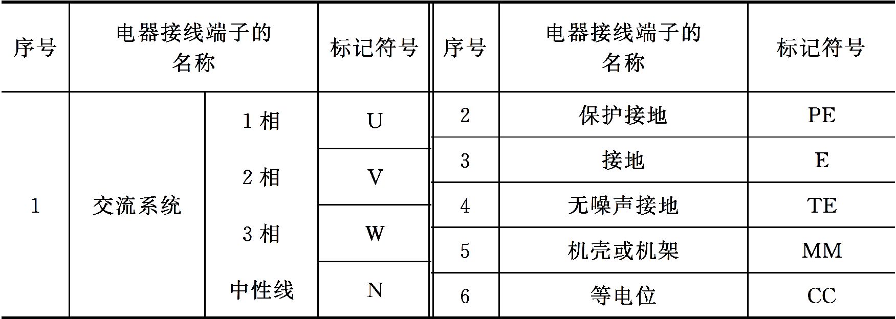 表7-1 特定电器接线端子的标记符号