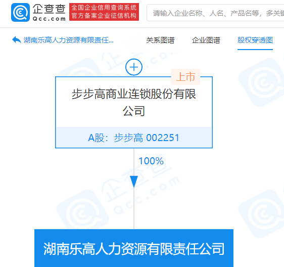 步步高成立人力资源公司,经营范围含职业中介等