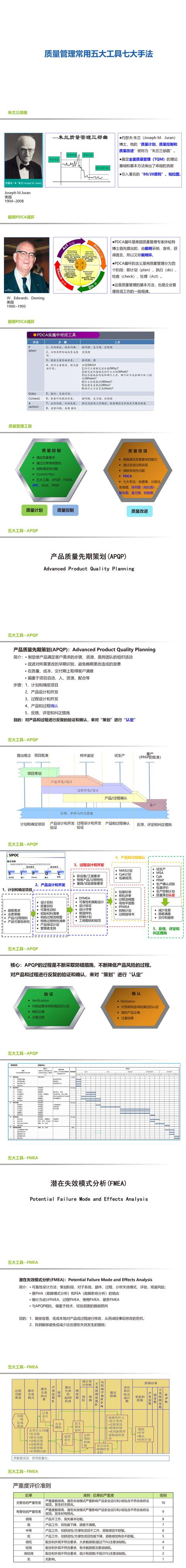质量管理常用五大工具七大手法