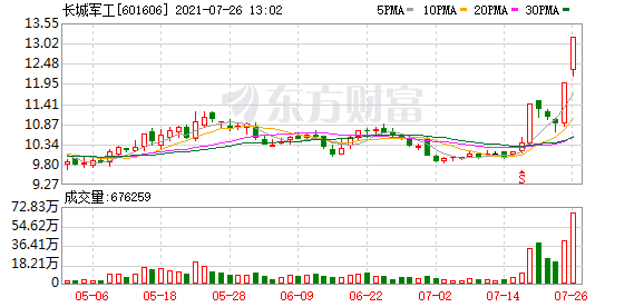 长城军工股票_长城军工股票股吧