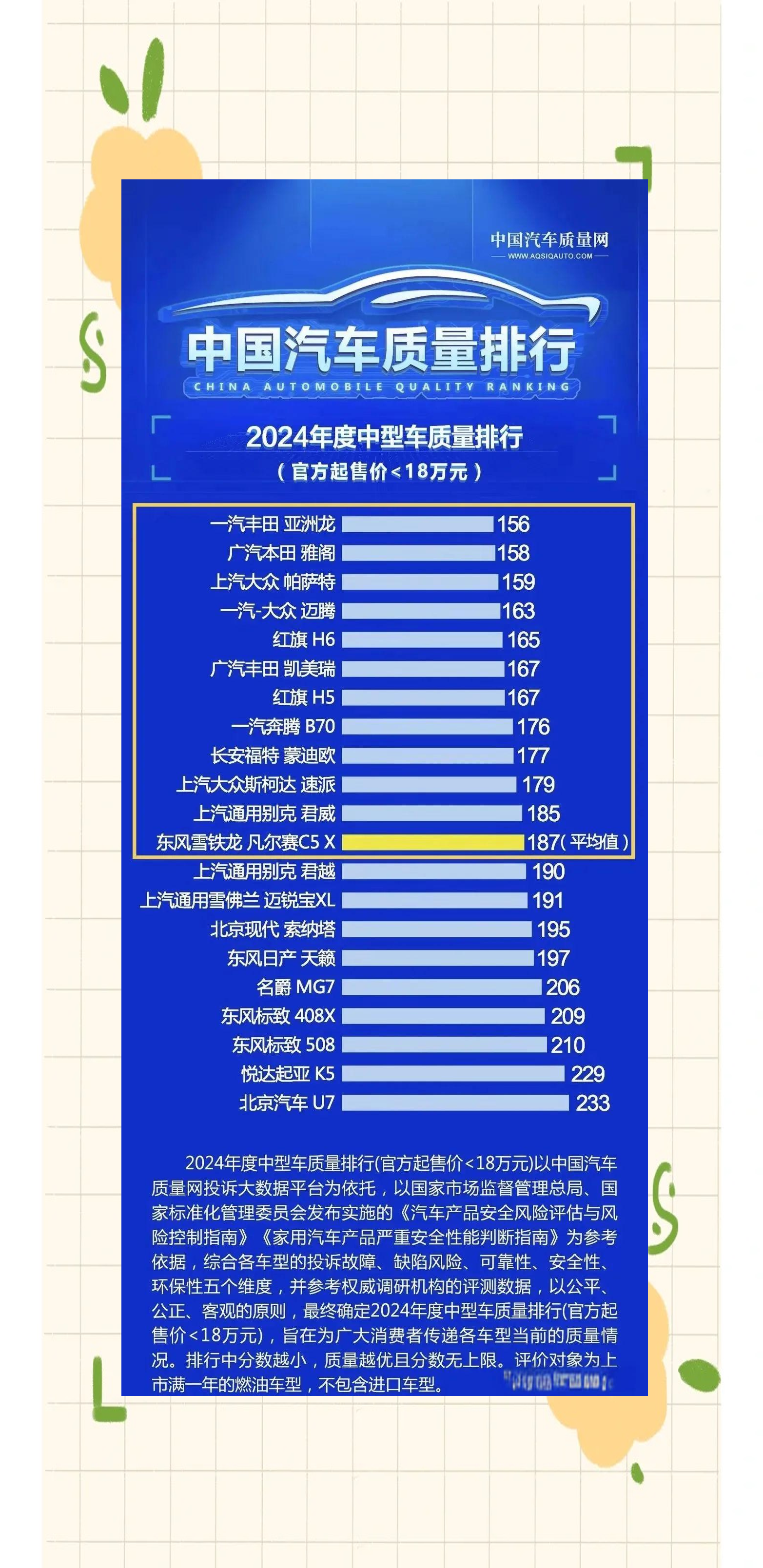 中级轿车车型排行榜