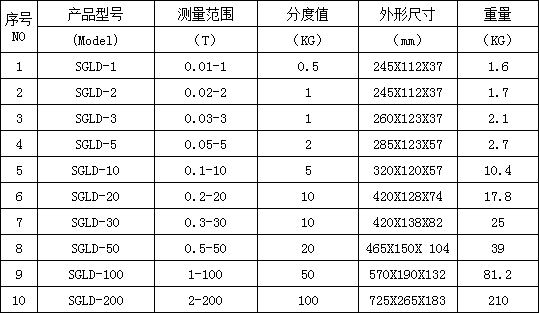 无线传输电子压力计