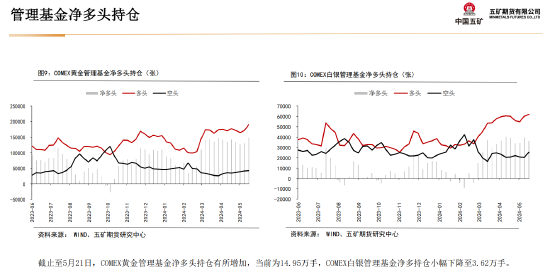 五矿期货:静待白银价格回调企稳,多头思路