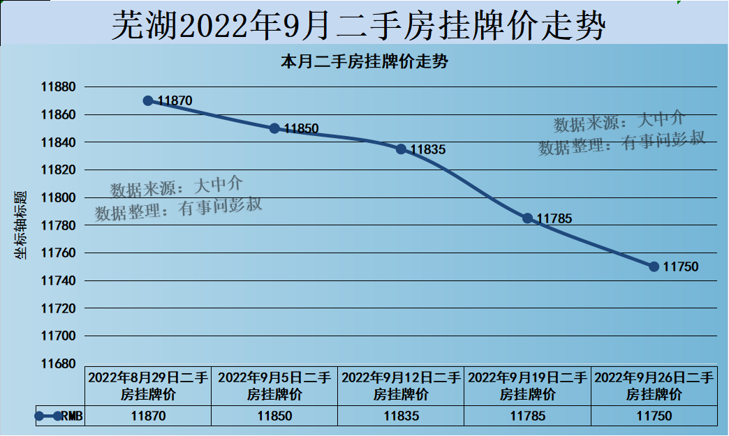 蕪湖房價四連跌,三萬炒房客被套蕪湖樓市,蕪湖樓市分析第49期