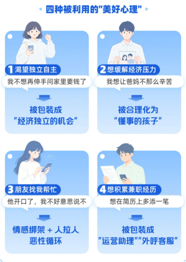 《大学生兼职防骗报告》扎心真相：四类美好心理 成骗子收割学生利器
