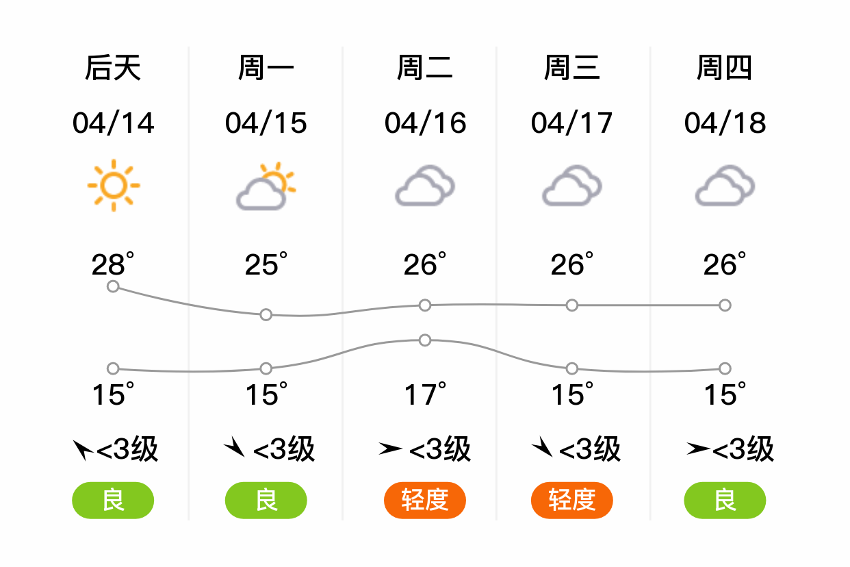 南阳天气十五天图片